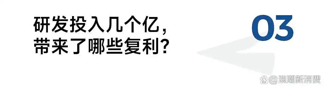 逆势做到多品类第一,为何「研发驱动」是健身品牌的未来?